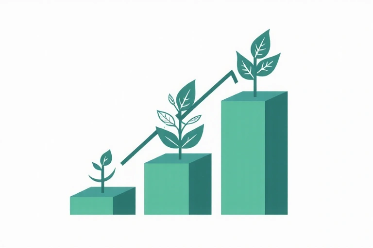 Innovation and growth chart